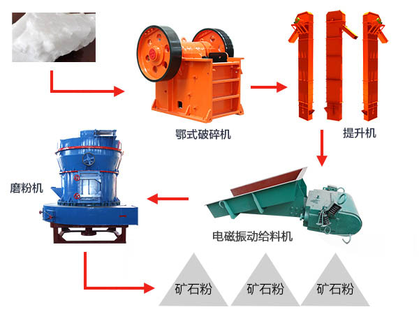 ����ʯ��������