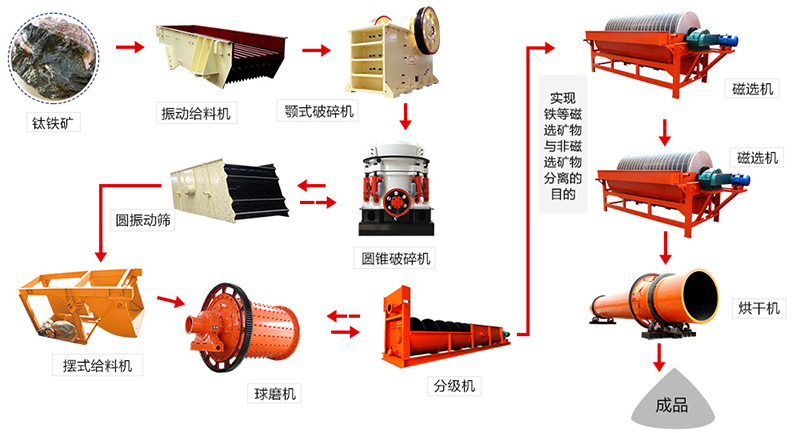 �������̼���ͼ