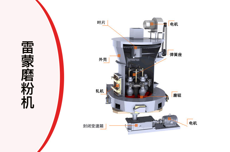 雷蒙磨粉机工作原理 雷蒙磨粉机工作原理