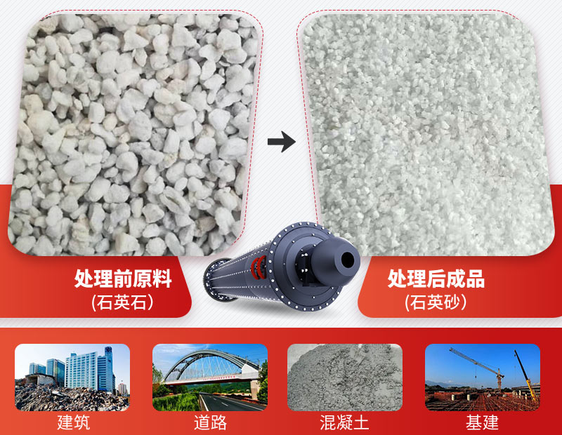 湿式球磨机用于石料的粉碎和研磨,用途广 湿式球磨机用于石料的粉碎和研磨,用途广