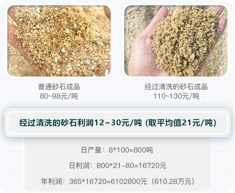石头打成沙子利润可观 石头打成沙子利润可观