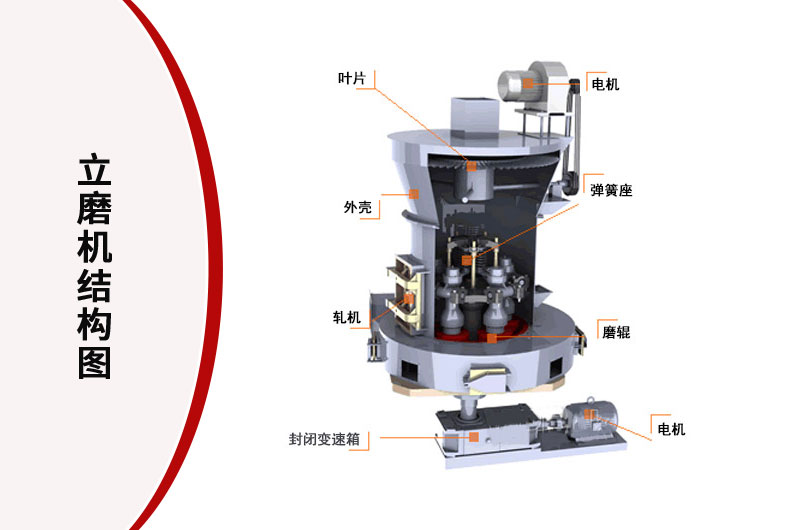 炉渣粉立磨机结构图 炉渣粉立磨机结构图