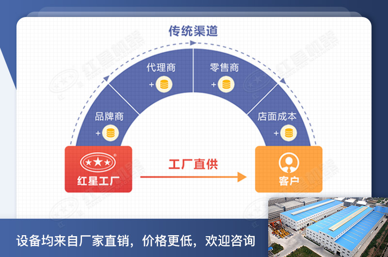 生产沙子、石子成套设备价格出厂价直销 生产沙子、石子成套设备价格出厂价直销