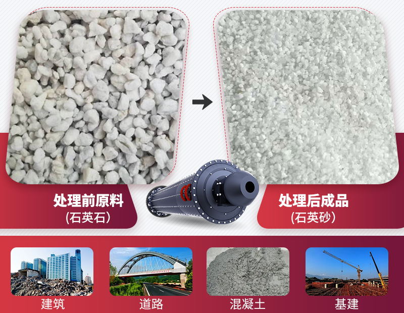 格子型球磨机粉磨石英砂前后对比图 格子型球磨机粉磨石英砂前后对比图