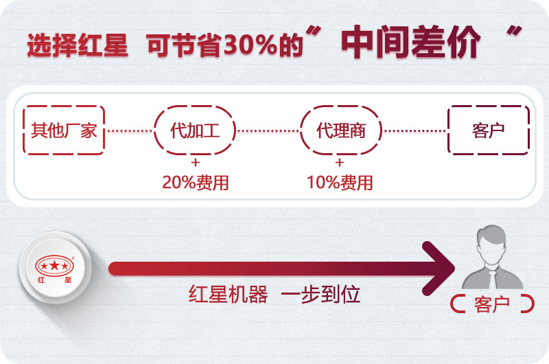 杏耀平台登录入口机器小型制砂机价格实惠 杏耀平台登录入口机器小型制砂机价格实惠