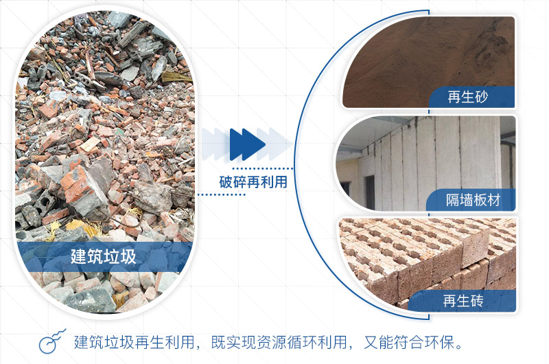 建筑垃圾可再生处理成为砂石骨料 建筑垃圾可再生处理成为砂石骨料