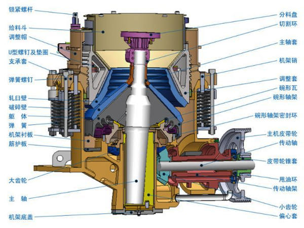 ����Բ׶������ṹͼ