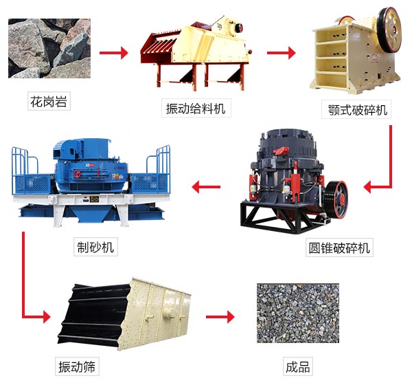 时产200吨花岗岩石料制砂流程图 时产200吨花岗岩石料制砂流程图