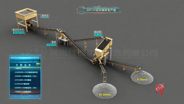 30��/ʱʯ�������������豸����