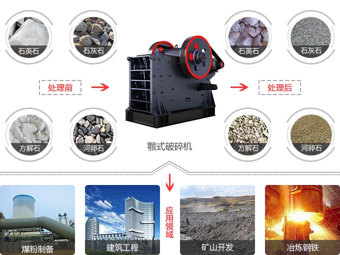 ��ƻ�Ӧ�÷�Χ