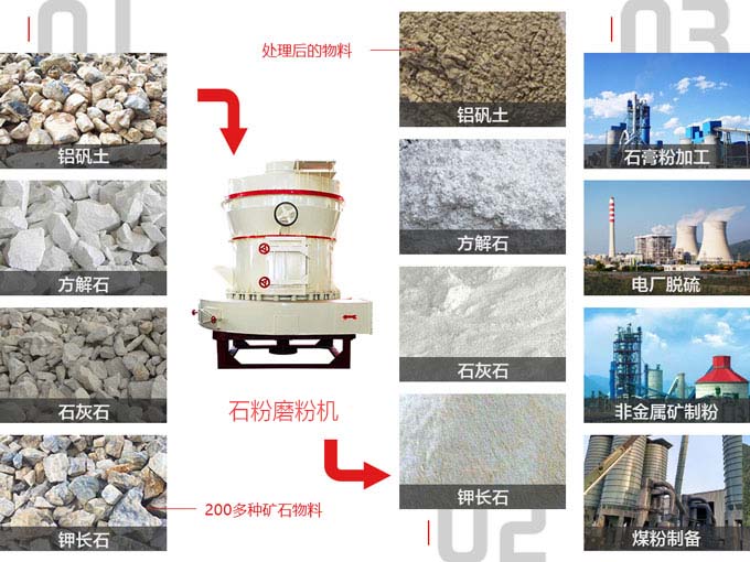 ʯ��ĥ�ۻ�Ӧ�÷�Χ