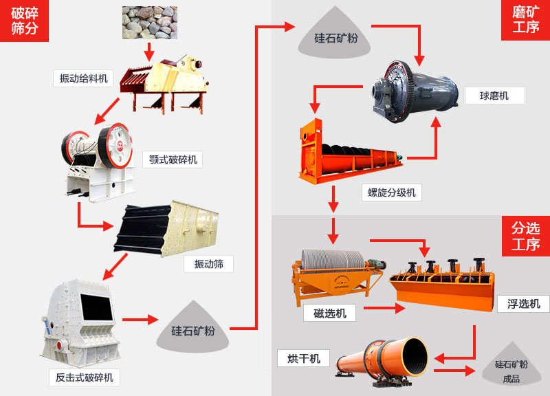 ��ʯ��������