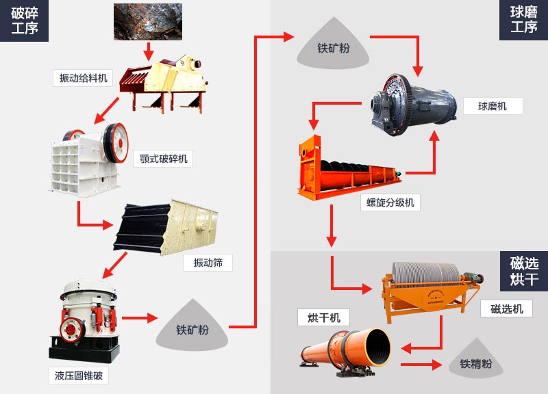 ����ʯ����