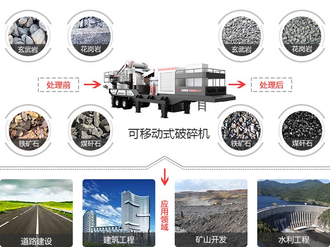 ���ƶ�ʽ�������;