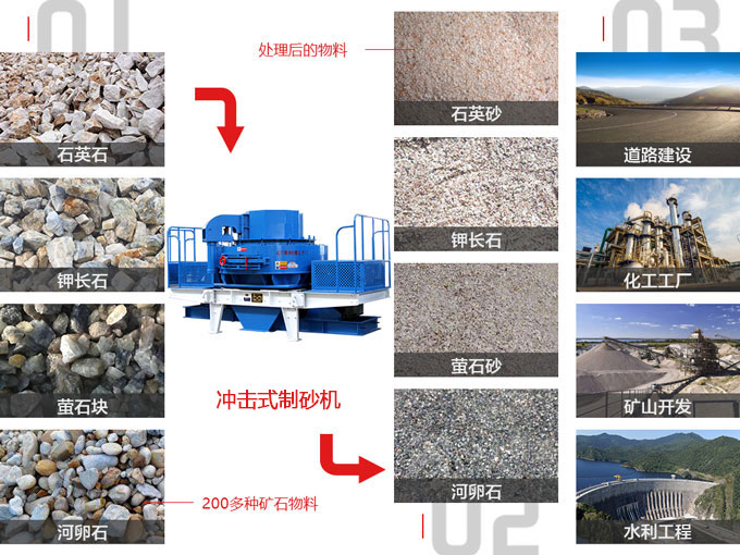 ���ʽ�����Ӧ�÷�Χ