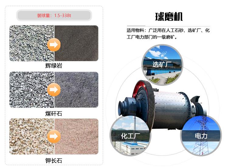 ��ĥ������Ч��