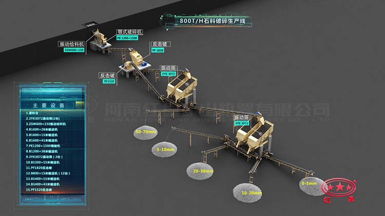 800��ʯ���������ֳ�