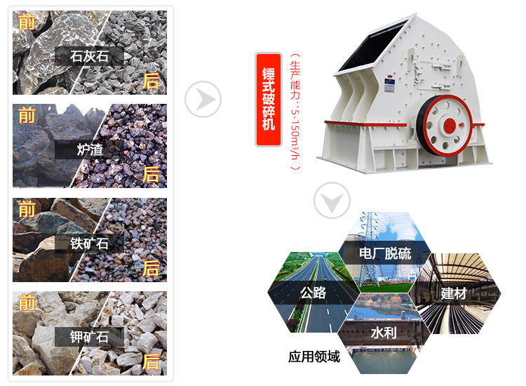 ��ʽ�������;