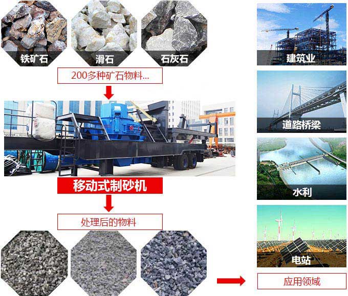 �ƶ�С����ɰ���������÷�Χ