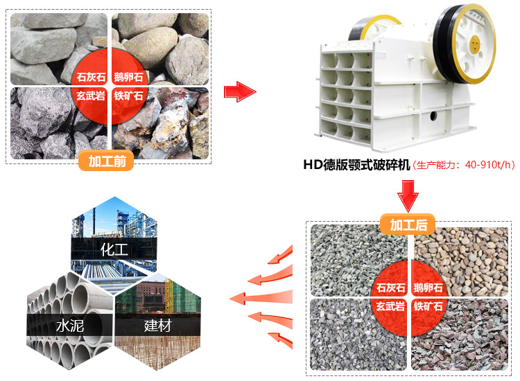 ����֣��������������۸�