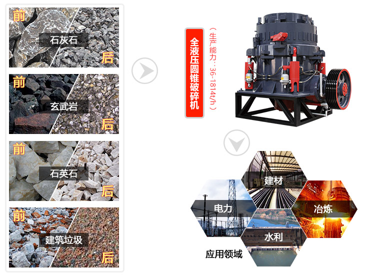 ȫҺѹԲ׶����;