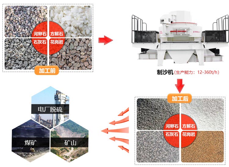 ��ɰ��Ӧ�÷�Χ