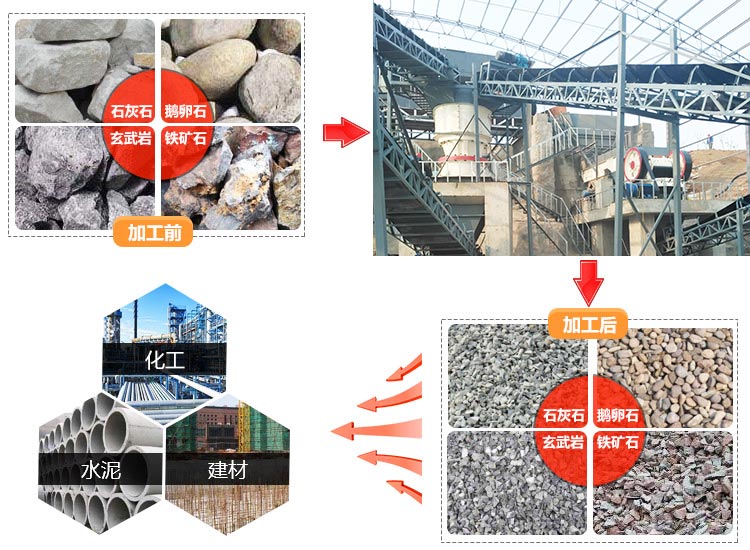 ������ʯ��ȫ���豸��;