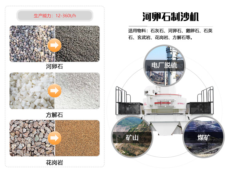 ����ʯ��ɰ��Ӧ�÷�Χ