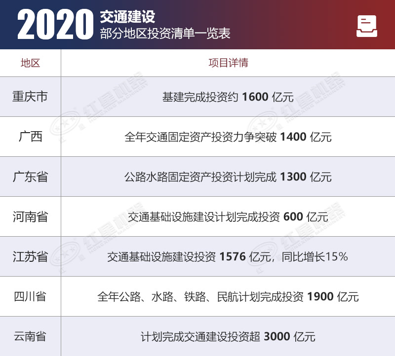 2020�겿��ʡ��Ͷ�ʼƻ�