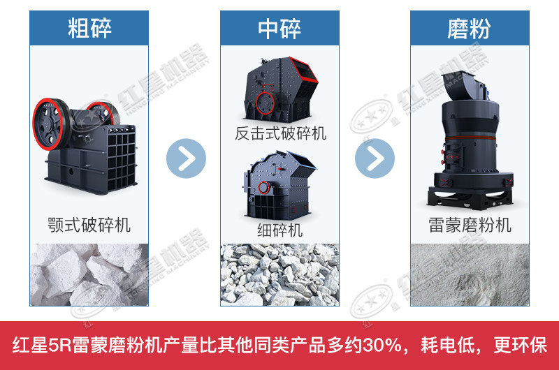 ��ҫƽ̨��¼�����ʯ��ĥ������������