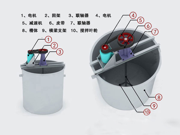 ��ҫƽ̨��¼��ڽ���Ͱ�ṹͼ