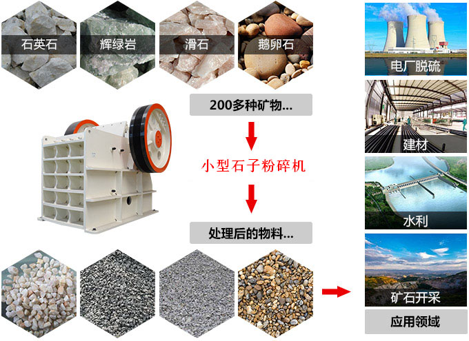 ��ҫƽ̨��¼���С��ʯ�ӷ����Ӧ�÷�Χ